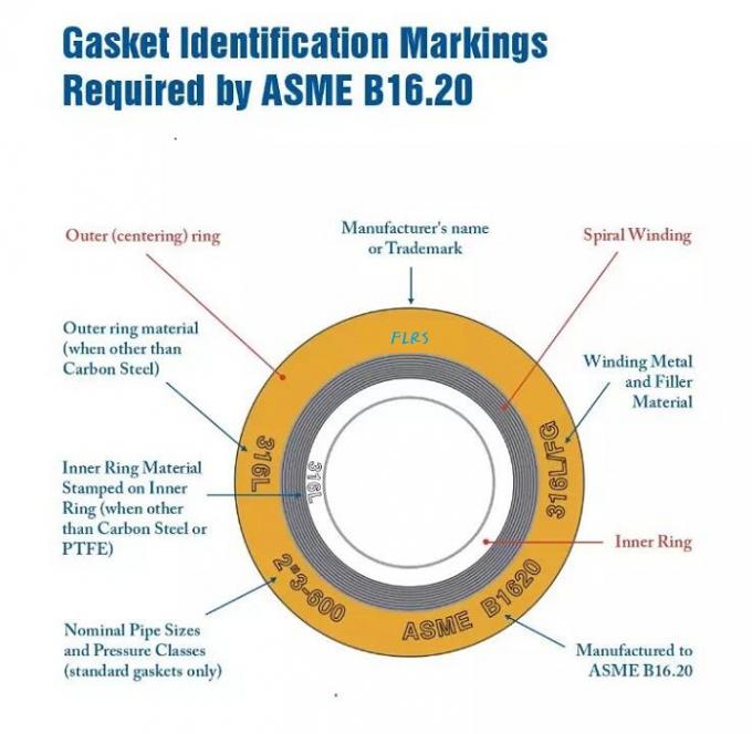 CGI Style Spiral Wound Gasket Inner Ring Gasket ASME B16.20